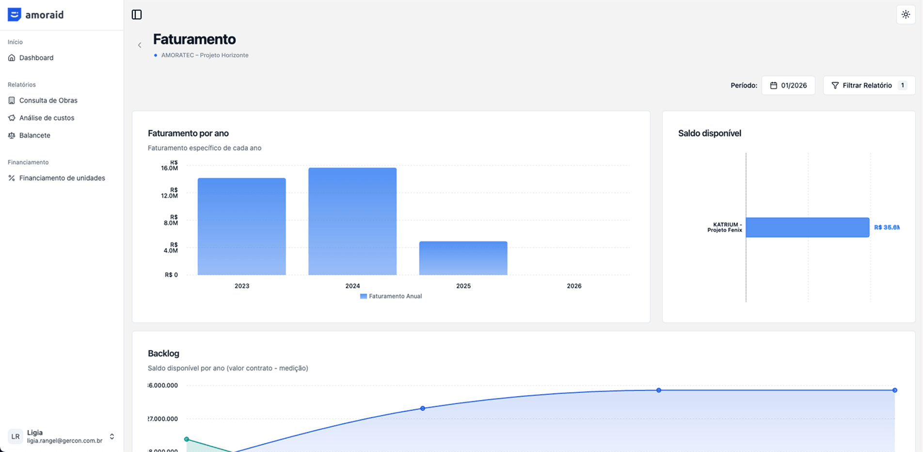 Dashboard executivo do Amora.ID mostrando faturamento e análises financeiras